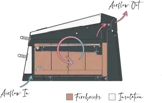 Flamery Large Asado BBQ with Split Grill and Firebox